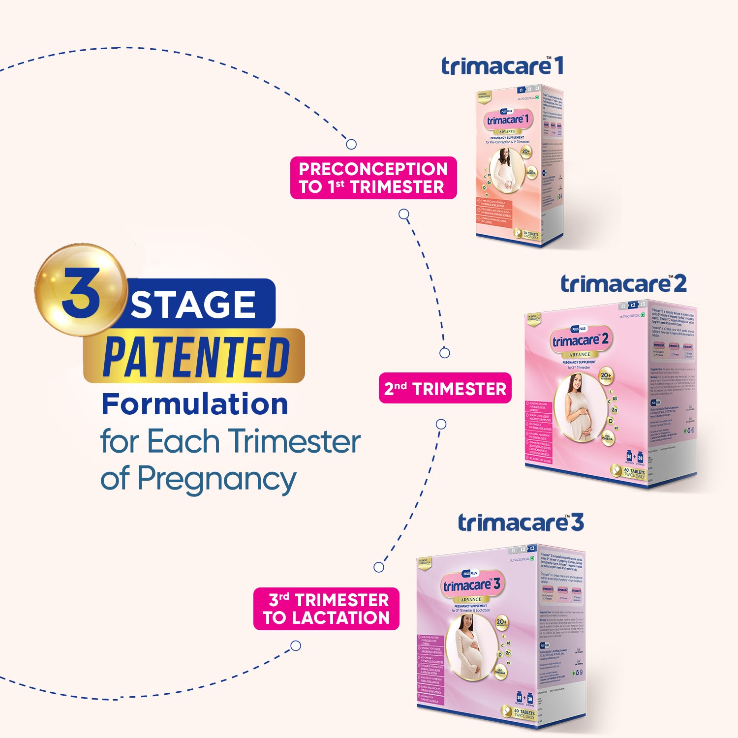 3 Stage Patented Formulation