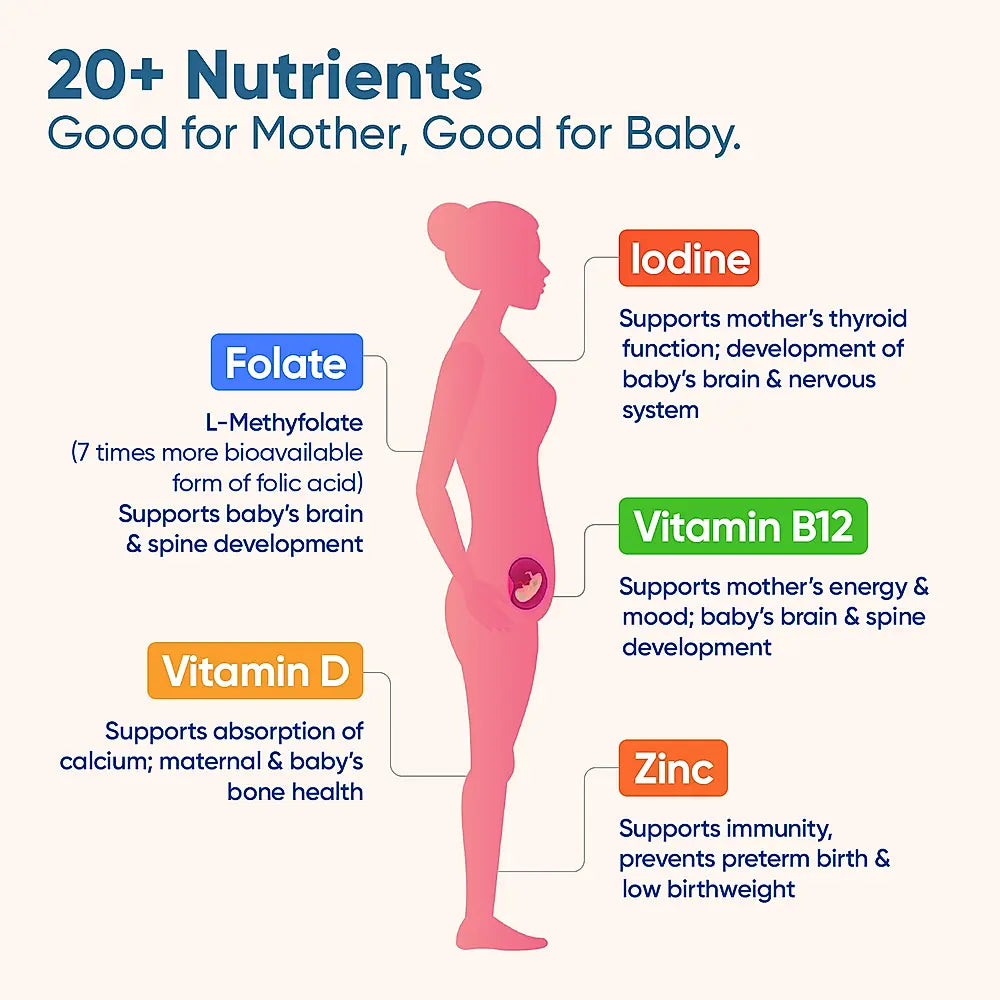 20+ Nutrients