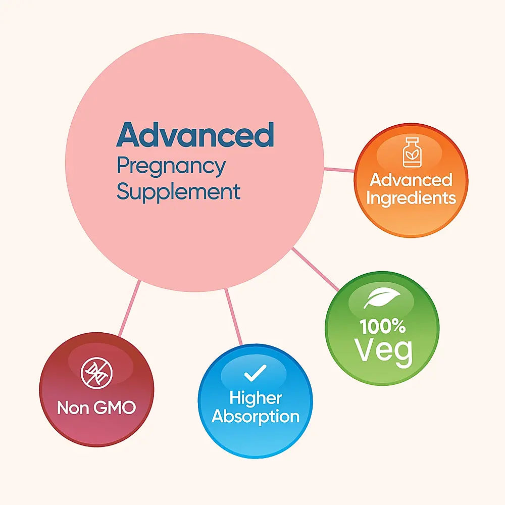 Advanced Pregnancy Supplement