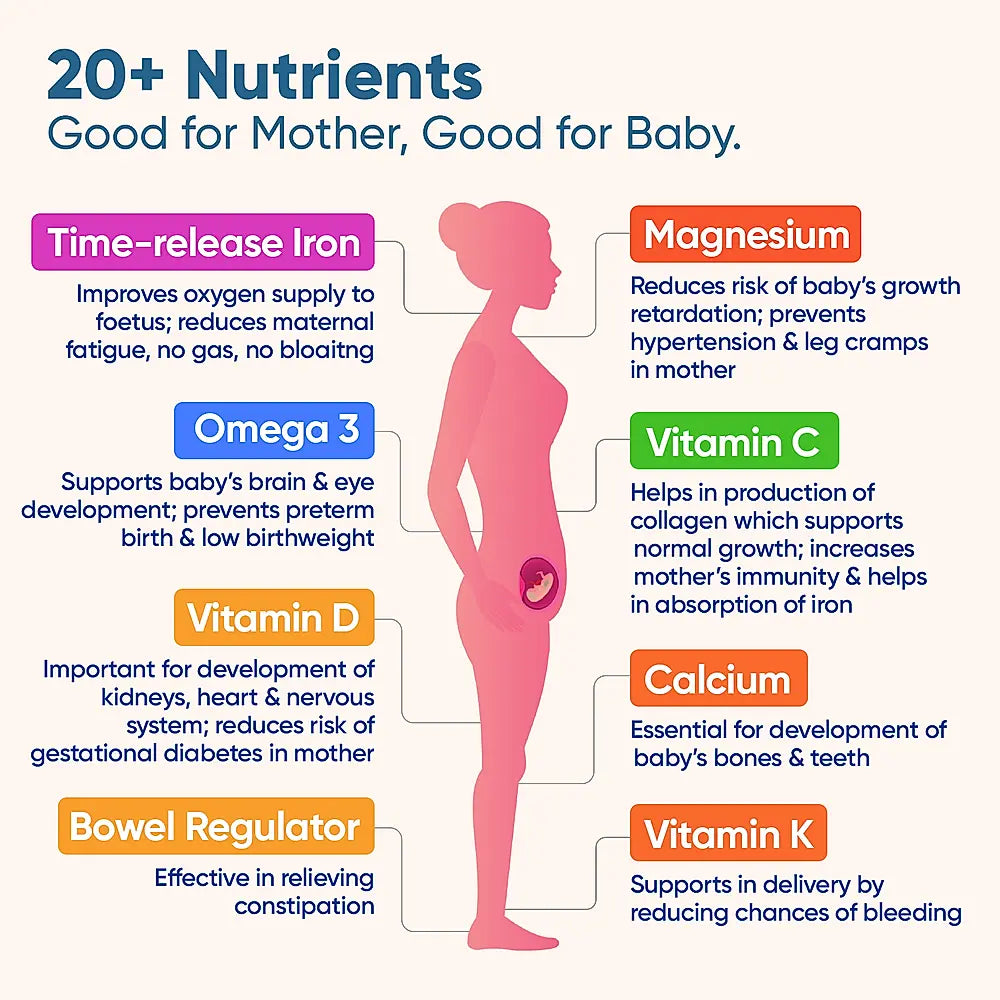 20+ Nutrients