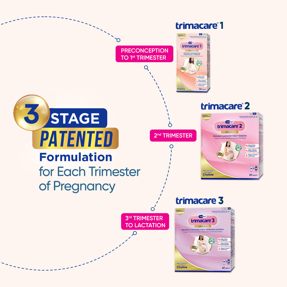 Trimacare® 1