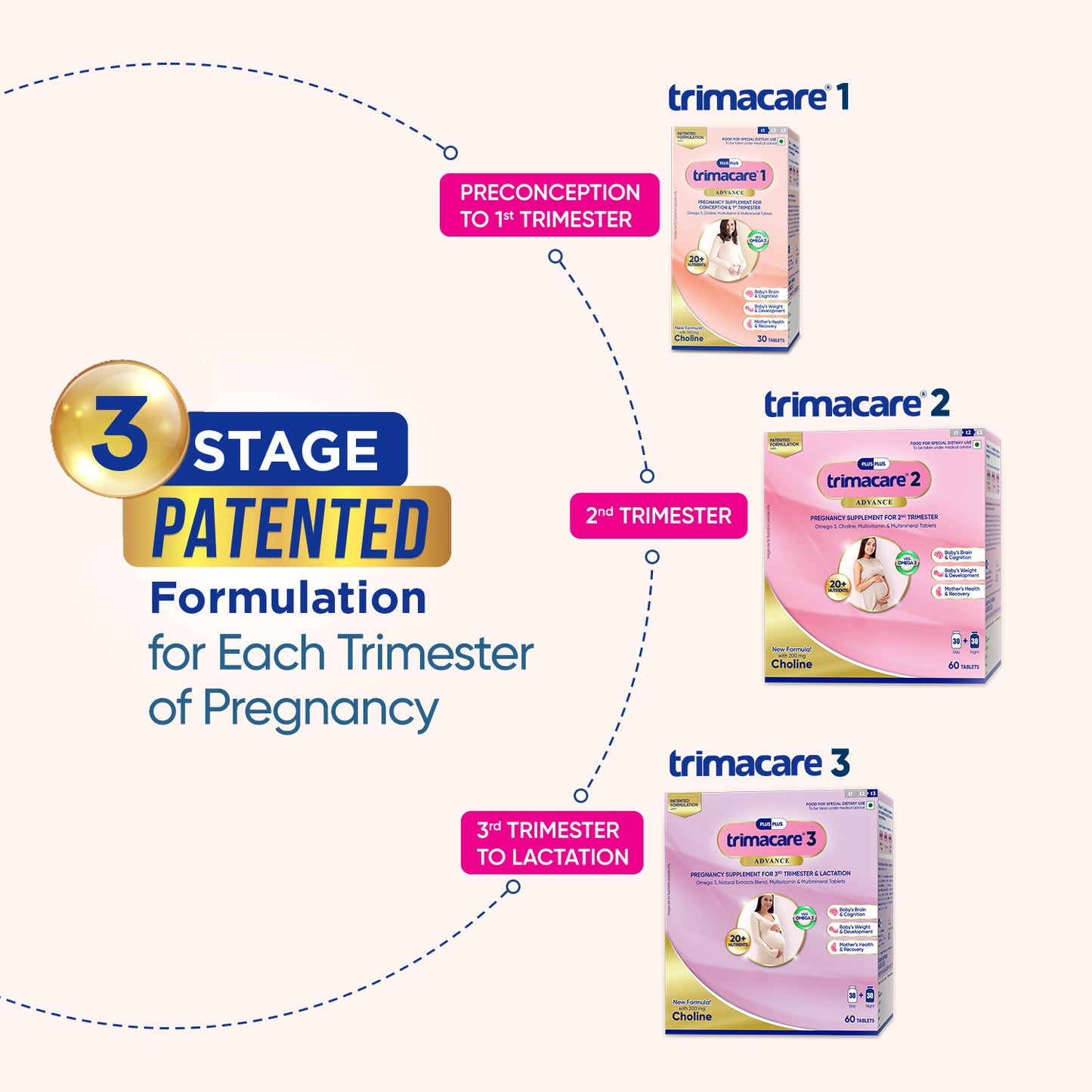 TRIMACARE™ 2 Advance | Pregnancy Supplement for 2nd Trimester of Pregnancy with Iron, Calcium, Multivitamin and Multimineral Tablets