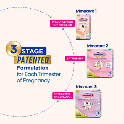 TRIMACARE™ 2 Advance | Pregnancy Supplement for 2nd Trimester of Pregnancy with Iron, Calcium, Multivitamin and Multimineral Tablets