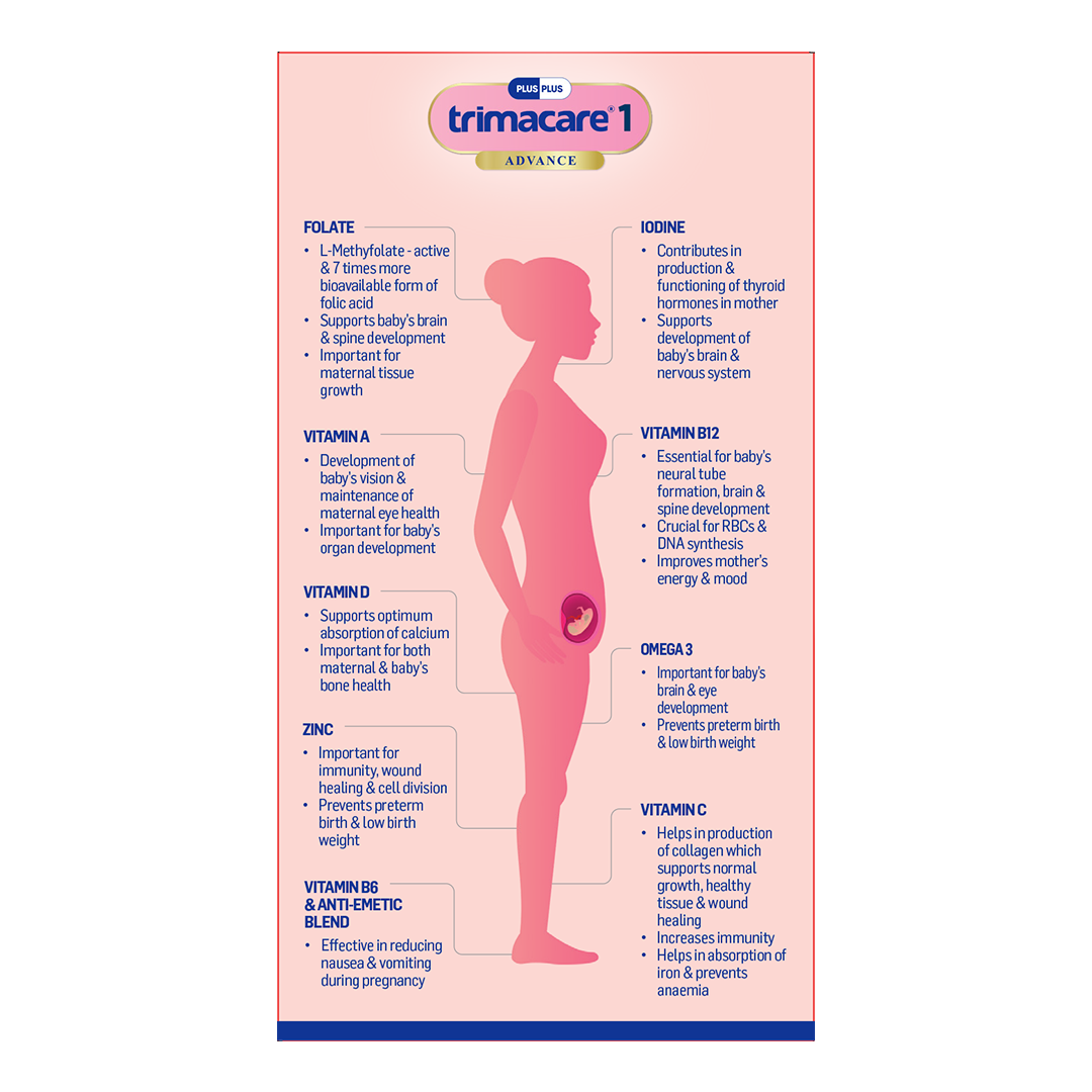 TRIMACARE™ 1 Advance | Pregnancy Supplement for Conception & 1st Trimester with Folic Acid, Omega 3, Multivitamin and Multimineral Tablets