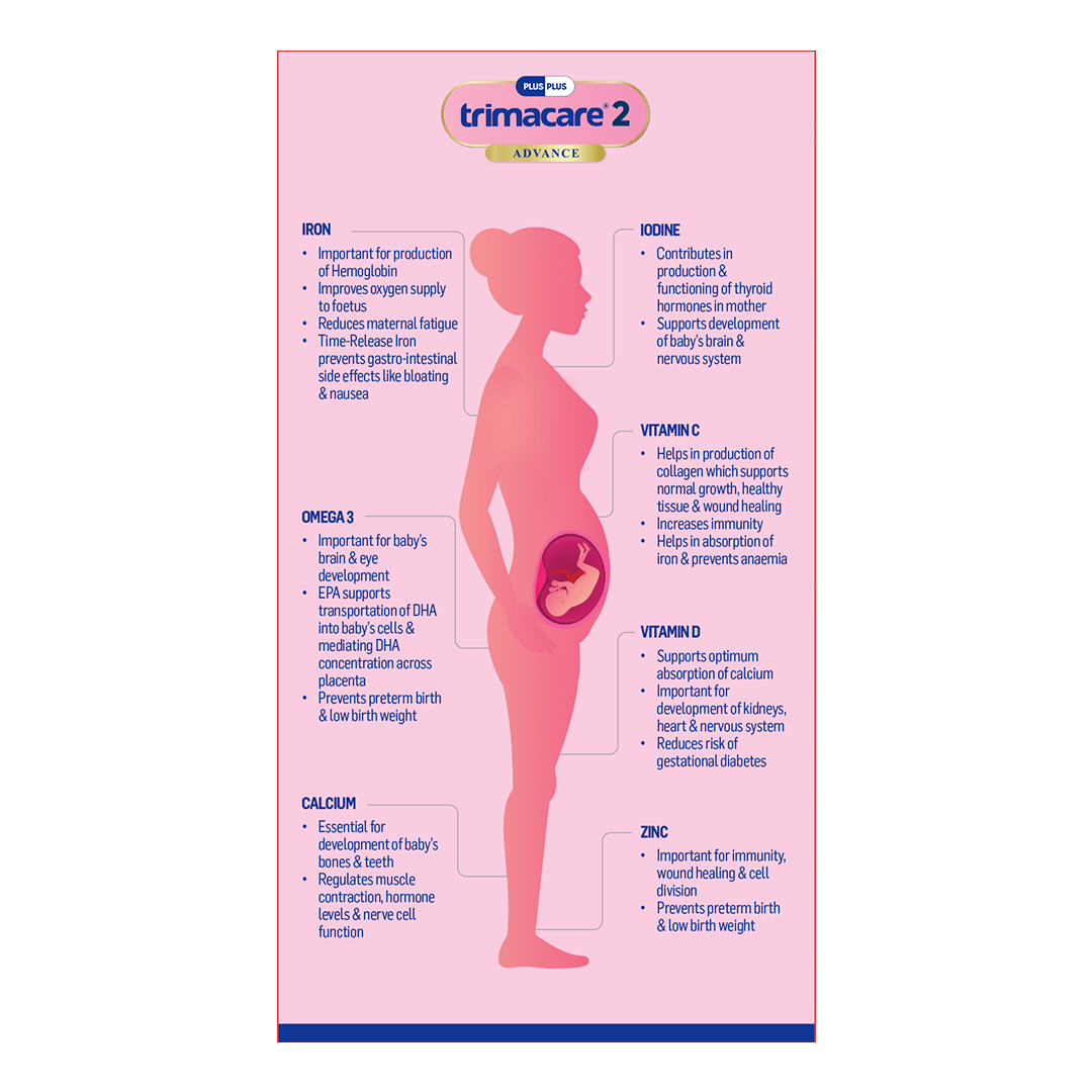 TRIMACARE™ 2 Advance | Pregnancy Supplement for 2nd Trimester of Pregnancy with Iron, Calcium, Multivitamin and Multimineral Tablets