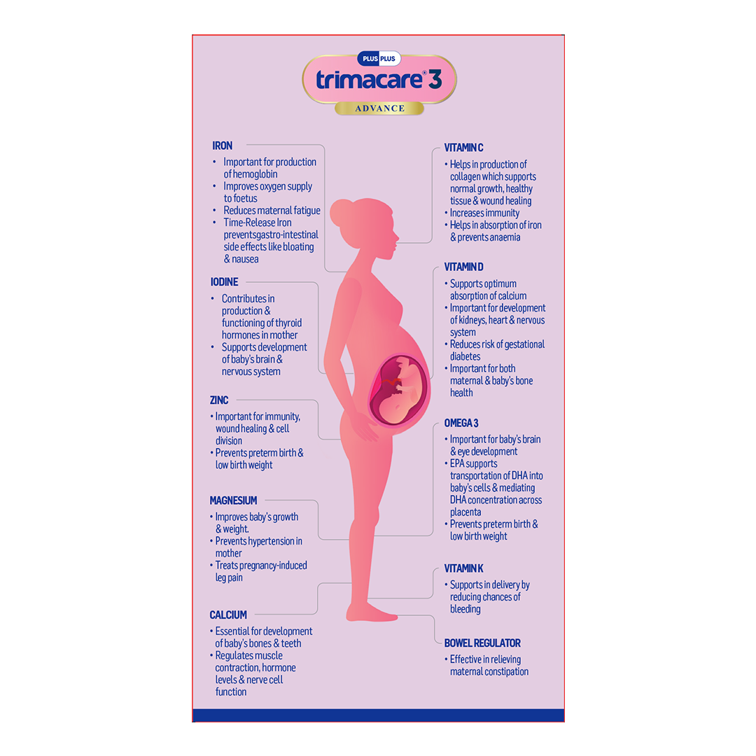 TRIMACARE™ 3 Advance | Pregnancy Supplement for 3rd Trimester of Pregnancy with Iron, Calcium, Omega 3, Zinc, Multivitamin and Multimineral Tablets